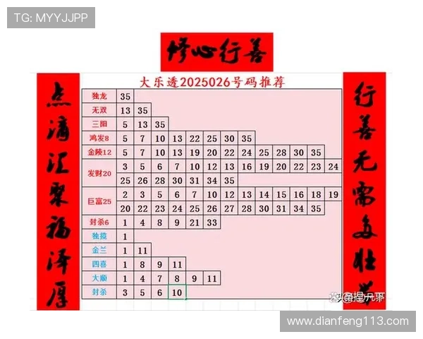 大乐透17124期开奖号码公布及中奖详情分析